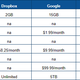 The competition. For services that only offer annual subscriptions, we’ve calculated the equivalent monthly cost.